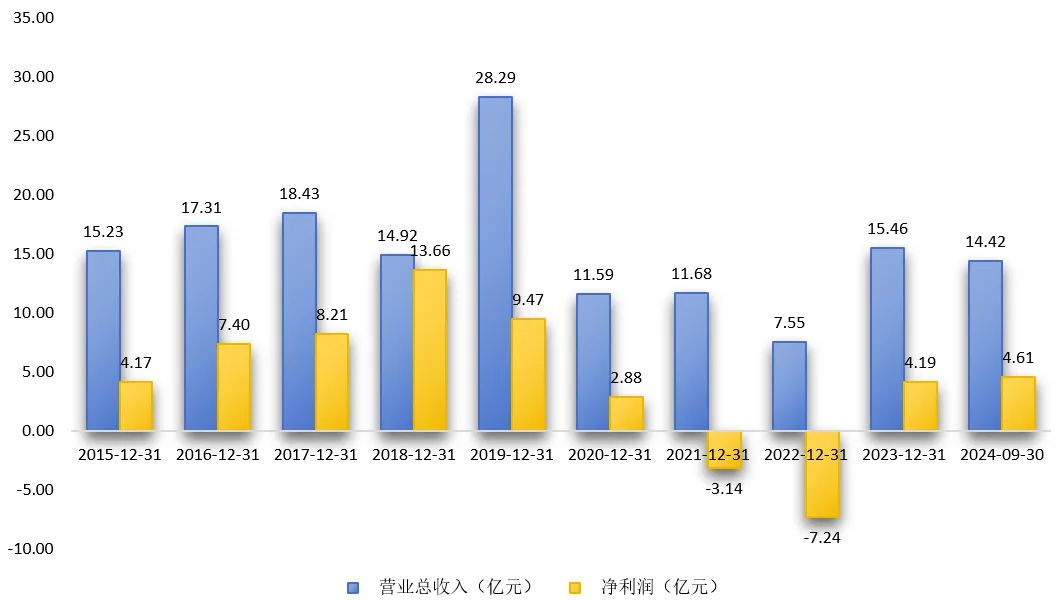 数据显示，Layer2成为全球关注焦点